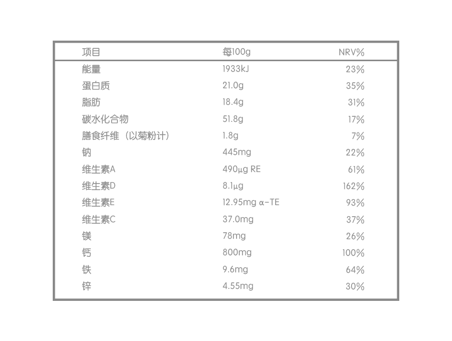 中老年營養成分表.png