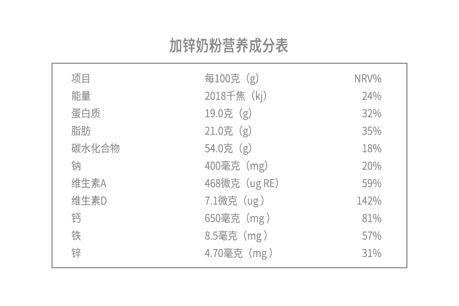 加鋅奶粉營養成分表.png