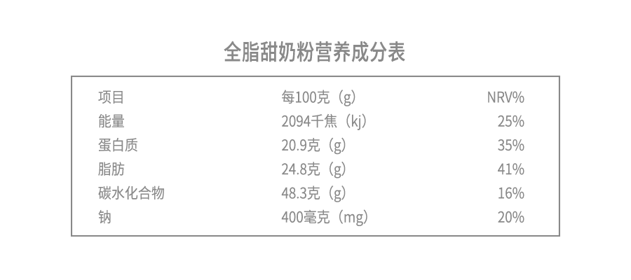 全脂甜奶粉營養成分表.png