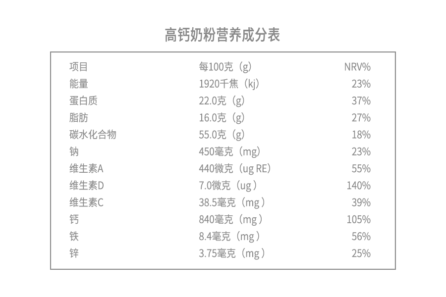 高鈣奶粉營養成分表.png